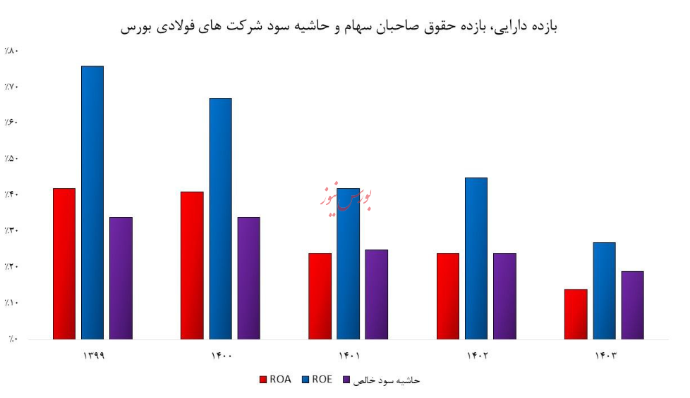 مسئولین ناتوان، سهامداران زیان‌دیده/ روایت قطعی برق از کارخانه های ملی تا جیب مردم!