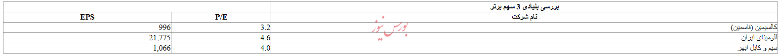 فرصت‌های بورسی ۱۴۰۴: سهام‌هایی که نباید از دست بدهید!