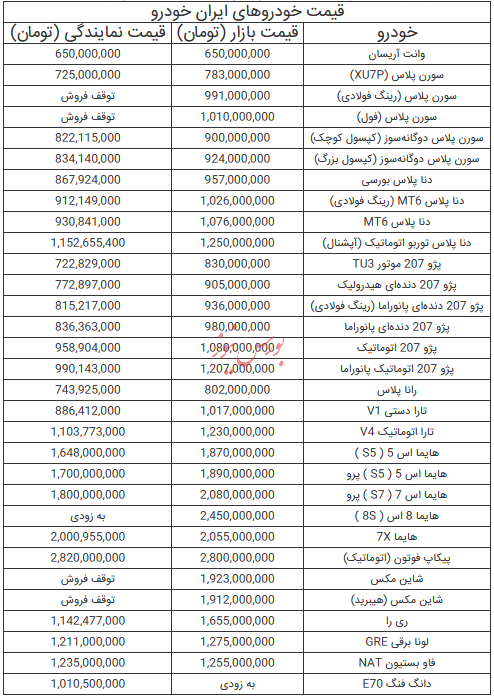 قیمت خودروهای ایران خودرو - ۱۲ شهریور ۱۴۰۴