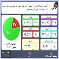 زمان ارائه بودجه به مجلس تغییر کرد زمان ارائه بودجه به مجلس تغییر کرد