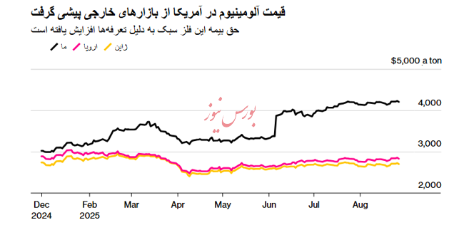 غول بزرگ آلومینیوم(ریوتینتو) دست به دامن رقبا شد!!!