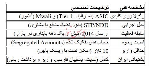 بروکر ایکس چیف معتبر است؟ + (دلایل اعتبار )
