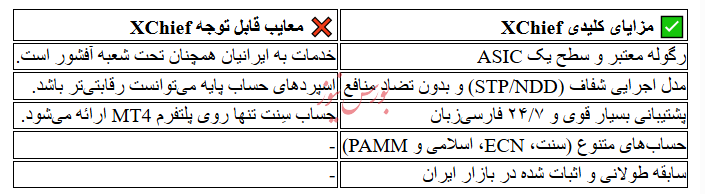 بروکر ایکس چیف معتبر است؟ + (دلایل اعتبار )