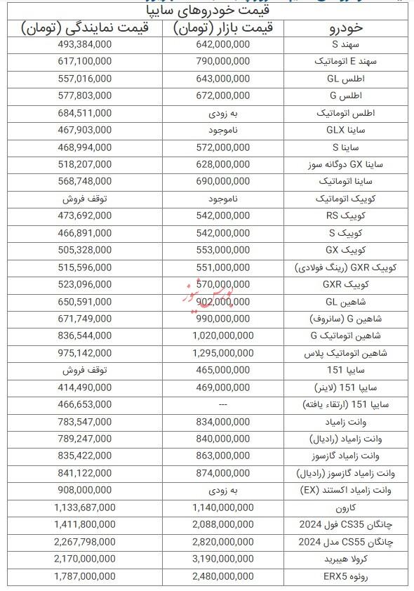 قیمت خودرو‌های سایپا - ۱۳ شهریور ۱۴۰۴