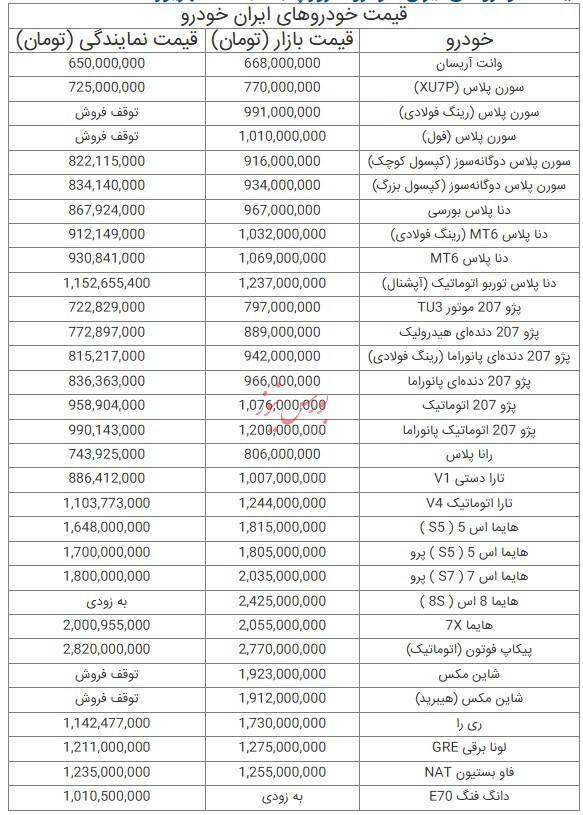 قیمت خودرو‌های ایران خودرو - ۱۳ شهریور ۱۴۰۴