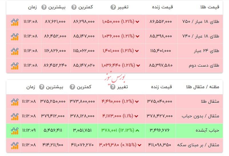 قیمت طلا ۱۸ عیار - ۱۳ شهریور ۱۴۰۴