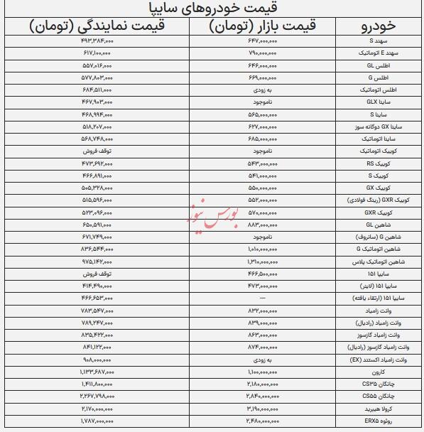 قیمت خودرو‌های سایپا - ۲۰ شهریور ۱۴۰۴