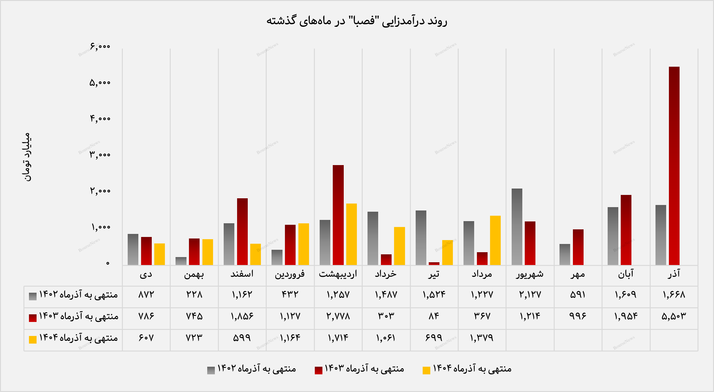 بریکت آهن اسفنجی ستاره سبد صبا فولاد