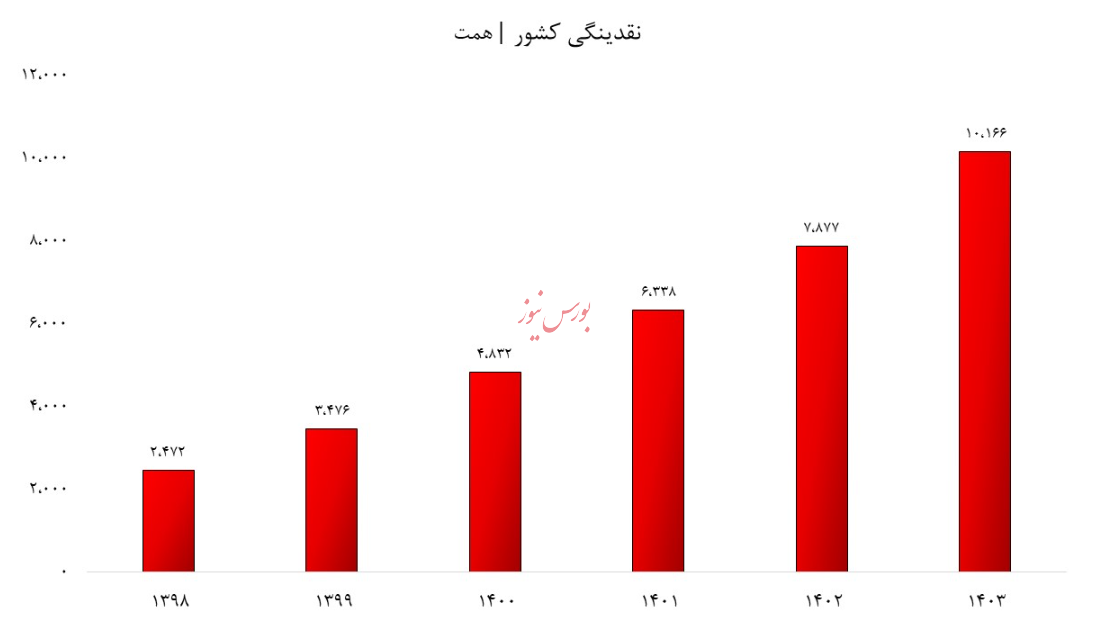 مسئولین، چگونه اقتصاد و زندگی مردم را به ورطه نابودی کشاندند؟