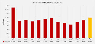 "حکشتی" روی موج توسعه