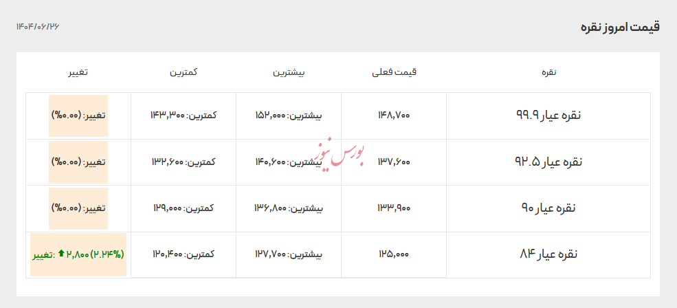 قیمت انواع نقره - ۲۶ شهریور ۱۴۰۴