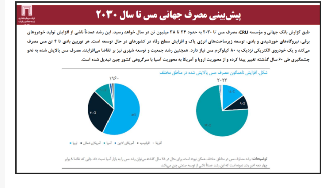 انقلاب انرژی ۲۰۵۰ در گرو مس؛ سهم ایران از تولید جهانی تنها ۱.۷٪ است