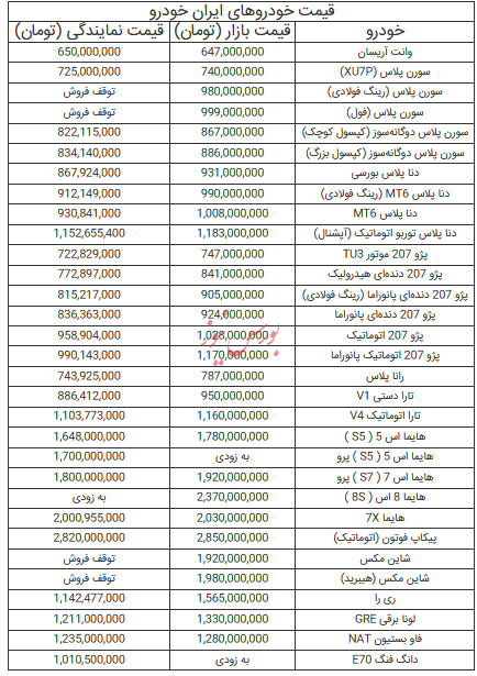 قیمت خودرو‌های ایران خودرو - ۴ شهریور ۱۴۰۴