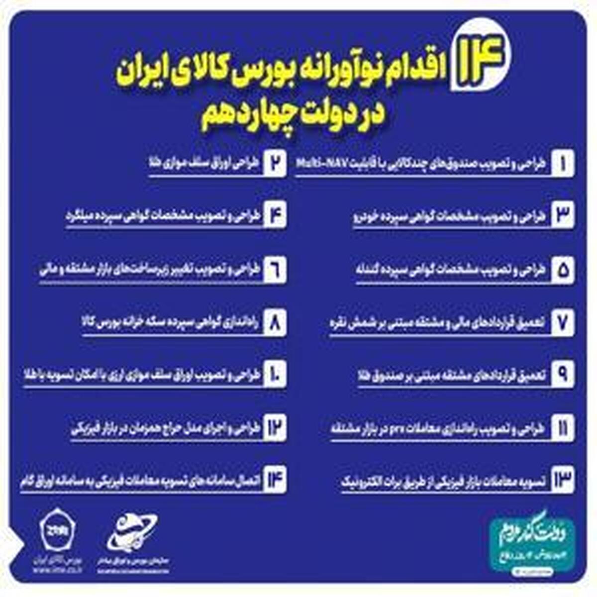 بررسی ۱۴ ابتکار تازه بورس کالا در دوره دولت چهاردهم