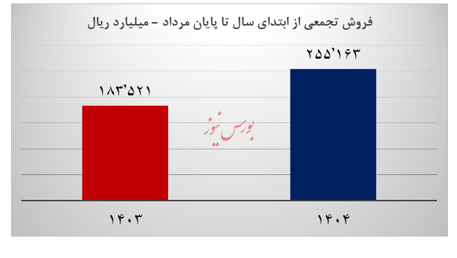 فروش عالی