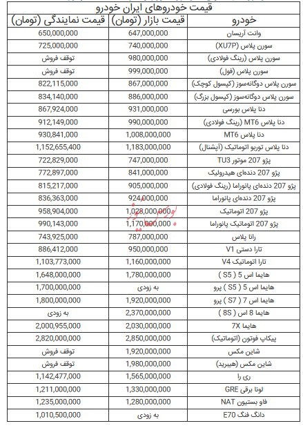 قیمت خودرو‌های ایران خودرو - ۵ شهریور ۱۴۰۴