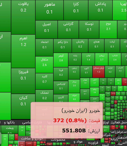 سبقت سایپا از ایران خودرو در جاده بورس