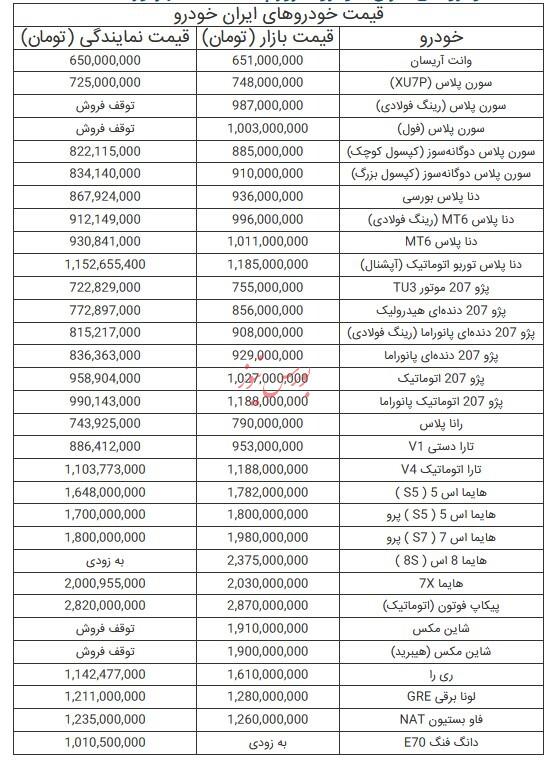 قیمت خودرو‌های ایران خودرو - ۶ شهریور ۱۴۰۴