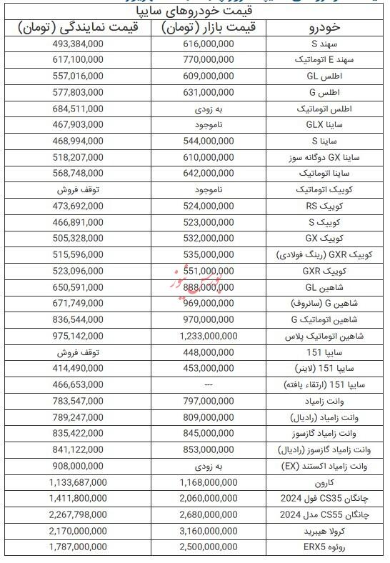 قیمت خودرو‌های سایپا - ۶ شهریور ۱۴۰۴