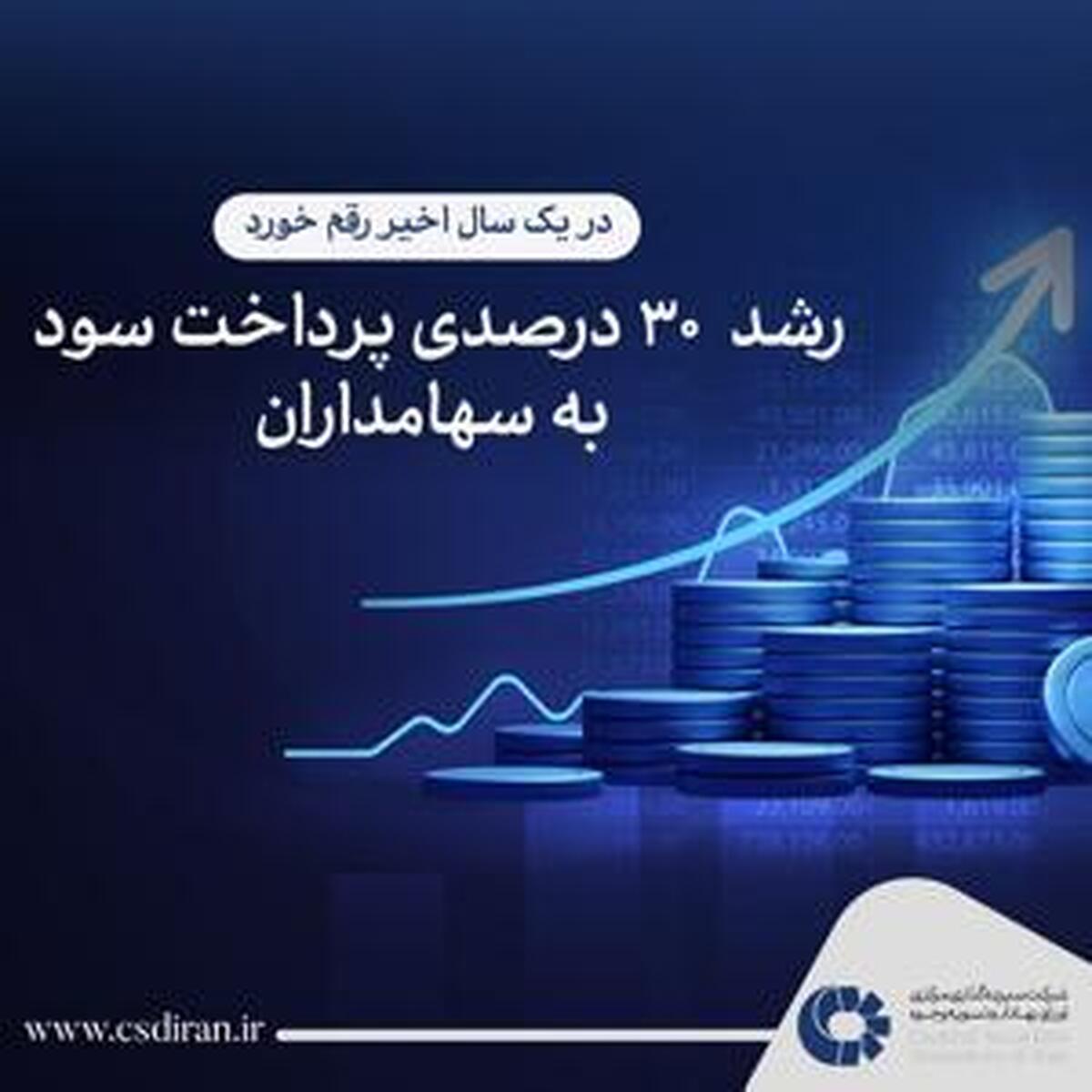 افزایش ۳۰ درصدی پرداخت سود به سهامداران در بازار سرمایه