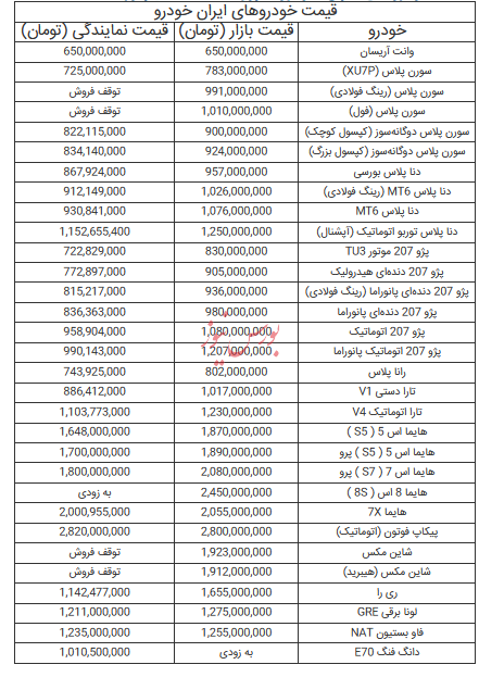قیمت خودروهای ایران خودرو - ۹ شهریور ۱۴۰۴