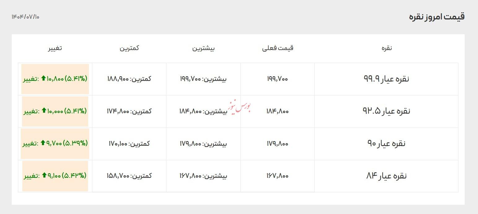 قیمت انواع نقره -۱۰ مهر ۱۴۰۴