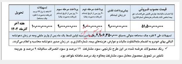طرح فروش کامیون‌ LK۱۹۳۰ با کاربری کمپرسی مدل ۱۴۰۴ با قیمت قطعی/7 مهر ساعت 22