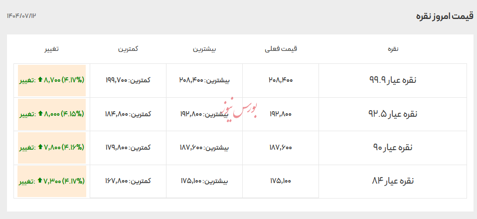 قیمت انواع نقره - ۱۲ مهر ۱۴۰۴