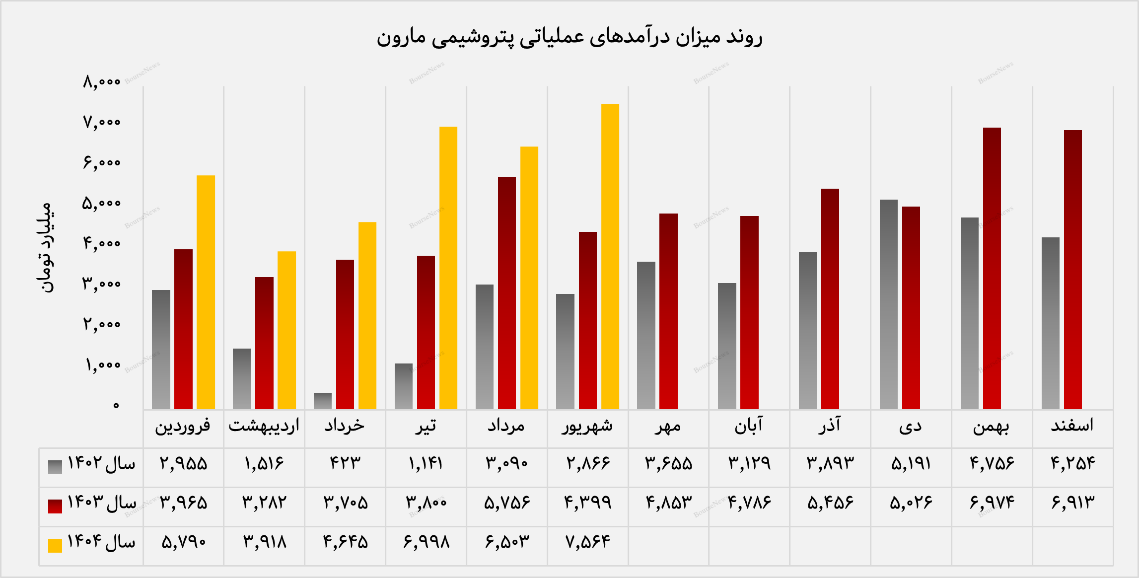 درخشش