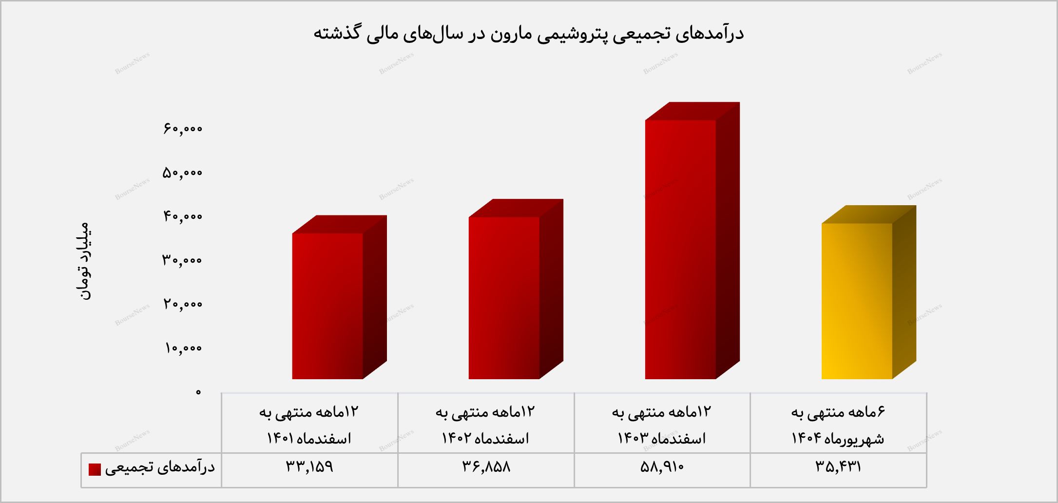 درخشش