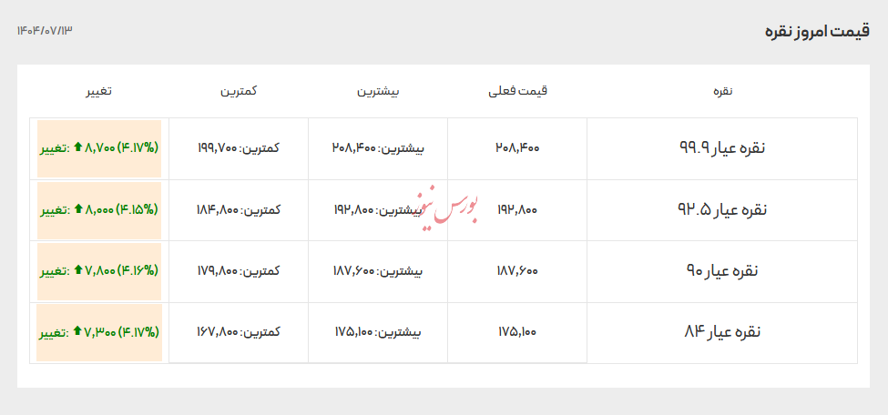 قیمت انواع نقره - ۱۳ مهر ۱۴۰۴