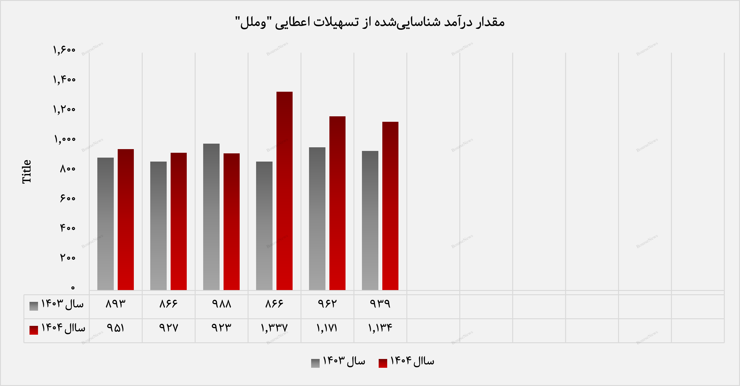 مرابحه، موتور محرک درآمد