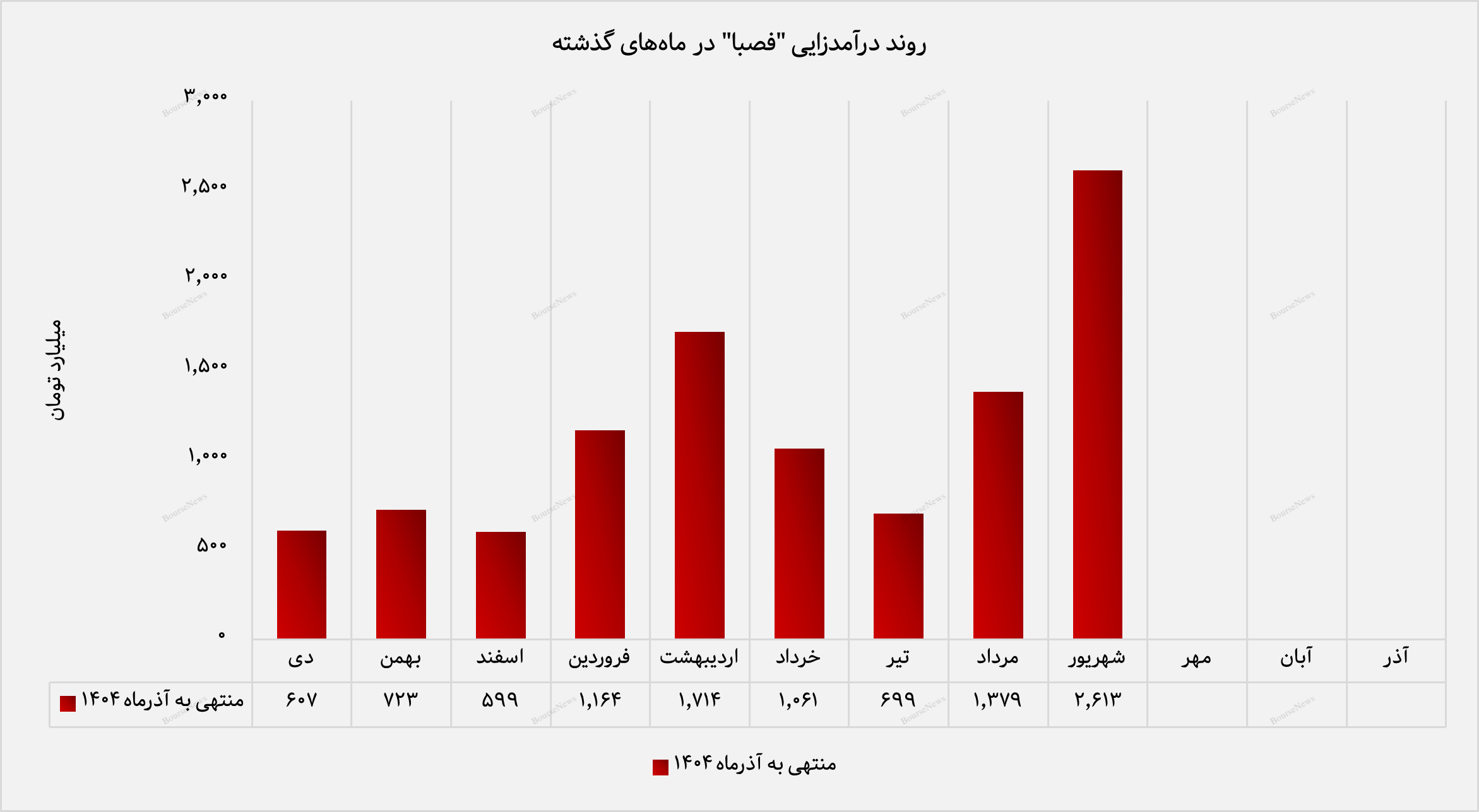 سقف درآمدزایی