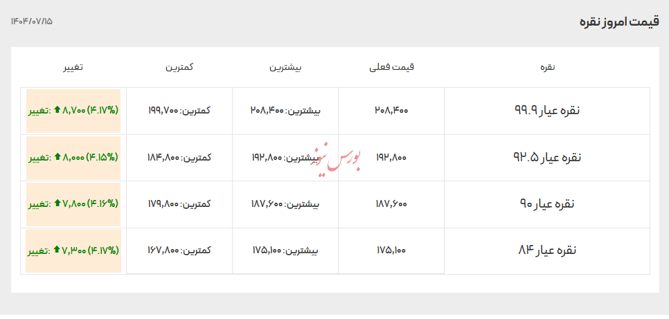 قیمت انواع نقره - ۱۵ مهر ۱۴۰۴