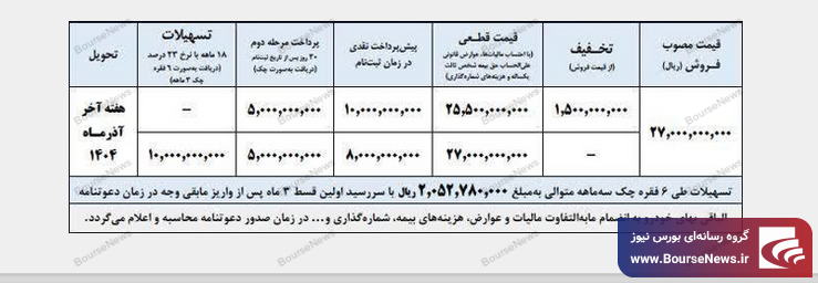 طرح فروش تسهیلاتی کامیونت آرناپلاس با قیمت قطعی