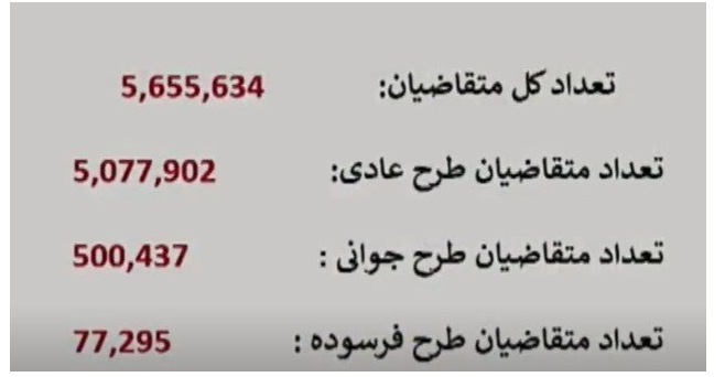قرعه‌کشی محصولات ایران خودرو برگزار شد