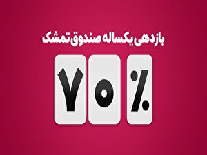"فراصندوق تمشک" به ۷۰درصد بازدهی سالانه رسید