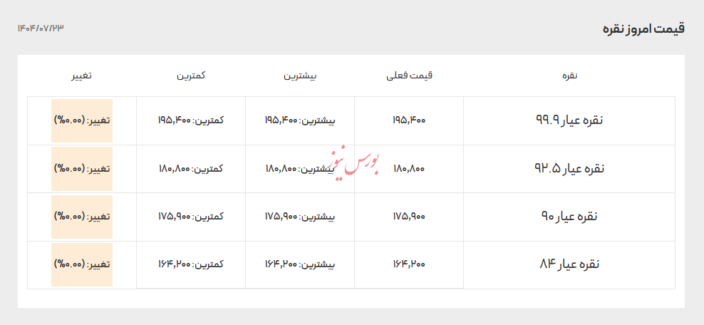 قیمت انواع نقره - ۲۳ مهر ۱۴۰۴
