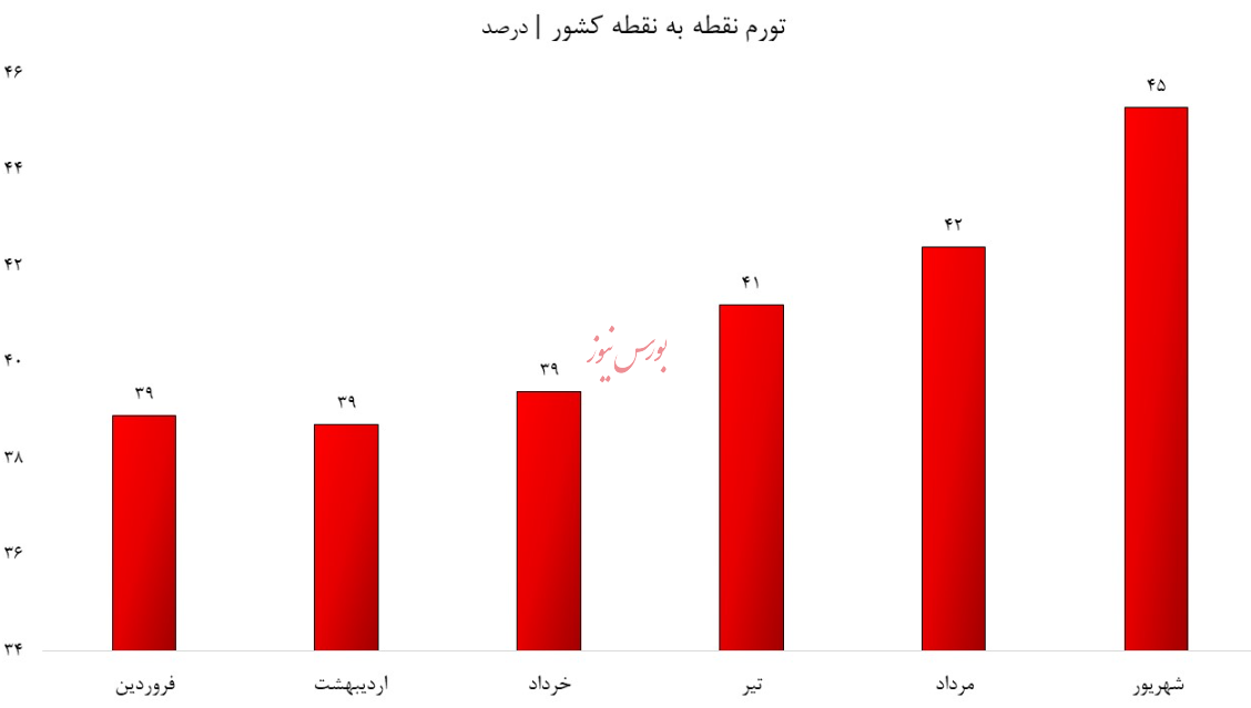 و اینگونه شد که به جای بانک های ورشکسته، زندگی مردم را شخم زدند!
