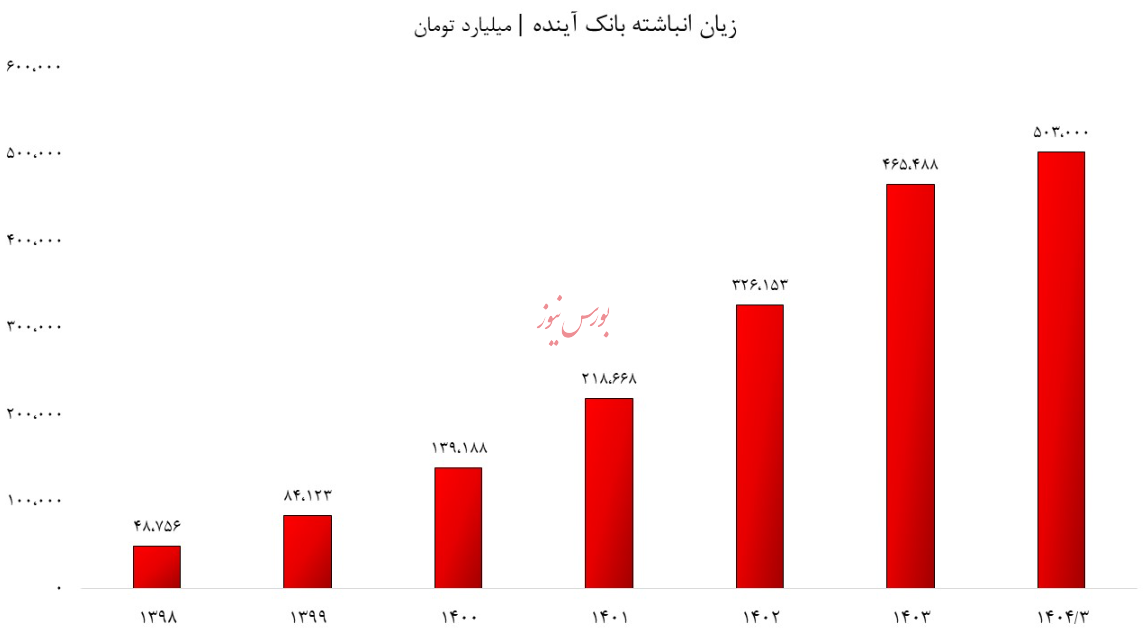و اینگونه شد که به جای بانک های ورشکسته، زندگی مردم را شخم زدند!