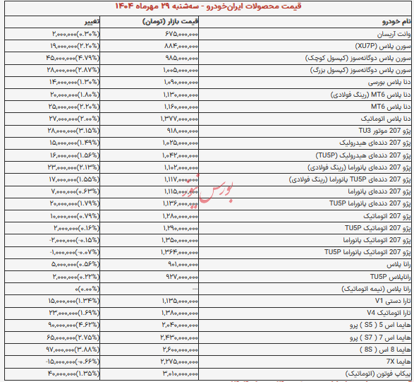 تحلیل قیمت خودرو - ۲۹ مهر ۱۴۰۴