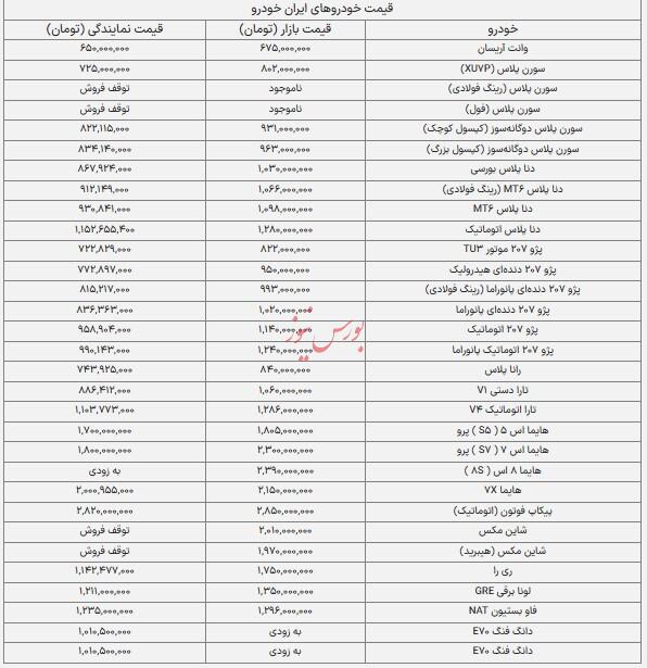 قیمت خودرو‌های ایران خودرو - 3 مهر ۱۴۰۴