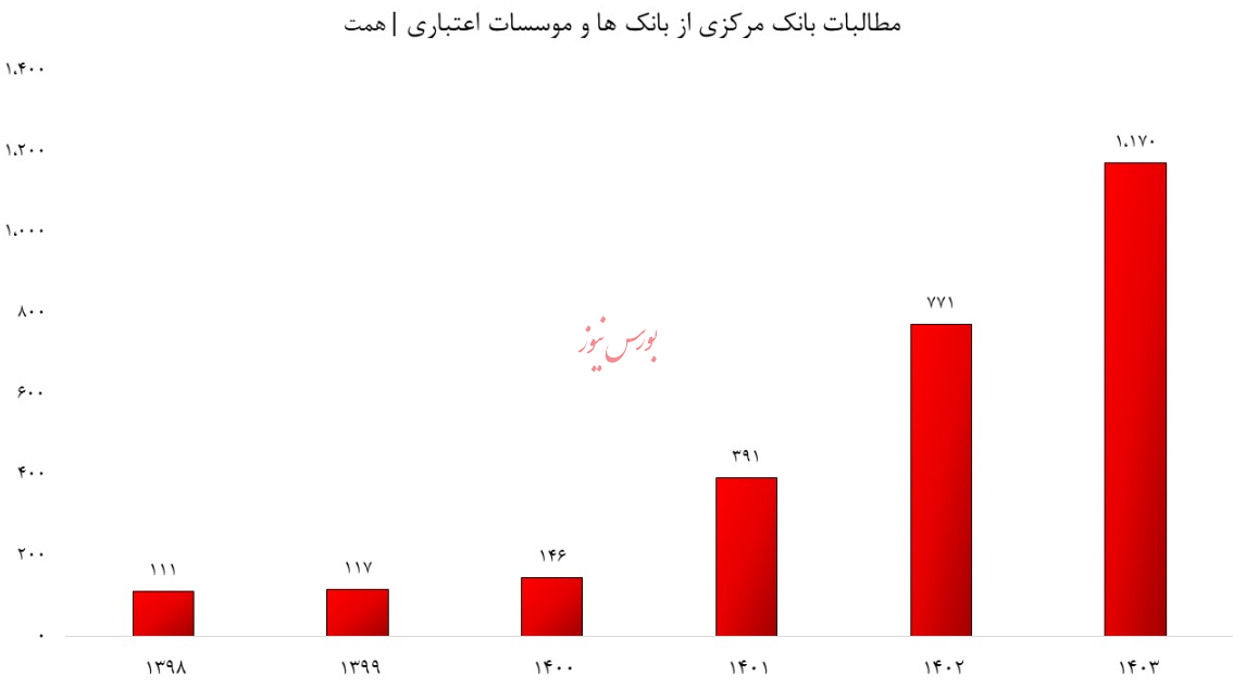 و اینگونه شد که به جای بانک های ورشکسته، زندگی مردم را شخم زدند! و اینگونه شد که به جای بانک های ورشکسته، زندگی مردم را شخم زدند!