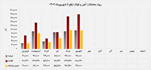 رشد تقاضا و تثبیت جایگاه ارفع در بازار شمش رشد تقاضا و تثبیت جایگاه ارفع در بازار شمش