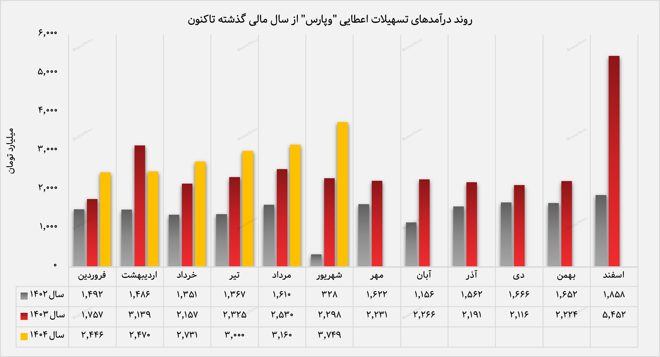 بانک پارسیان مسیر سودآوری پایدار را هموار می‌کند