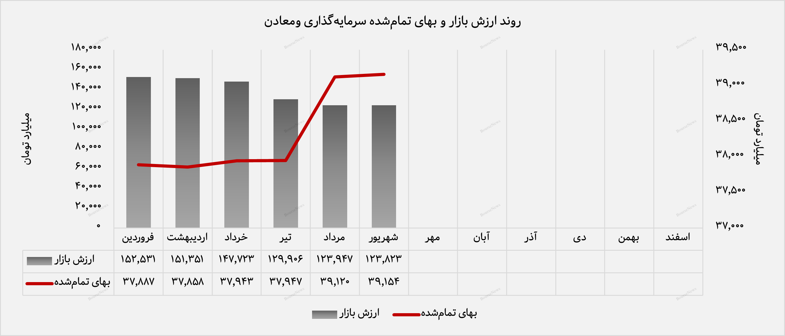 ملی مس ایران و گل‌گهر، ستون‌های اصلی پرتفوی