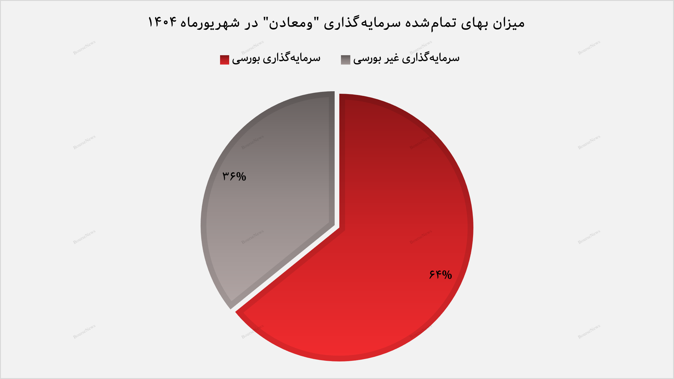 ملی مس ایران و گل‌گهر، ستون‌های اصلی پرتفوی