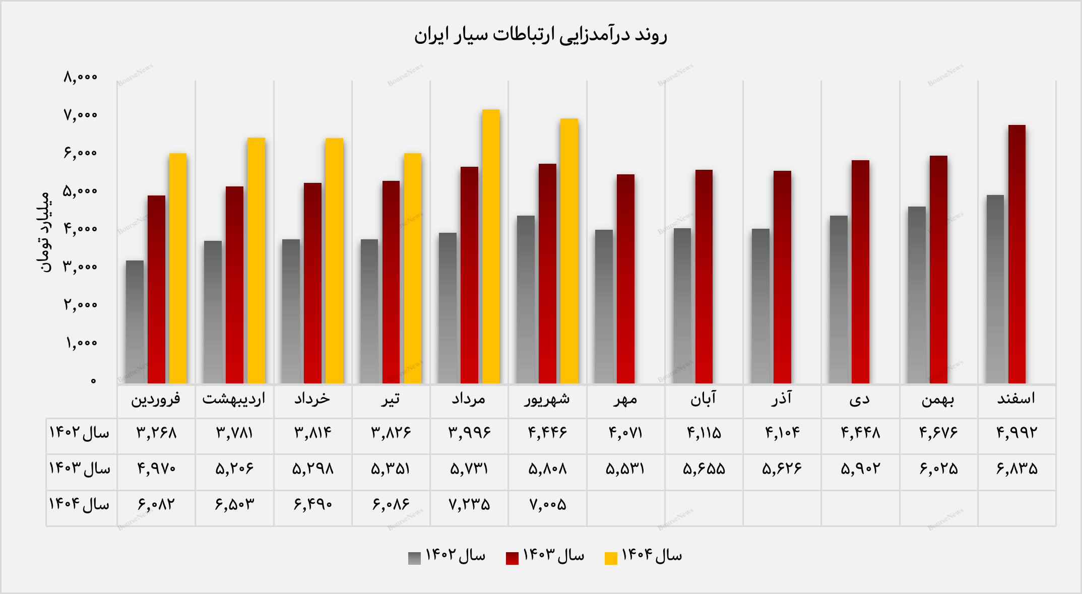 تابستان طلایی برای بزرگترین اپراتور کشور تابستان طلایی برای بزرگترین اپراتور کشور