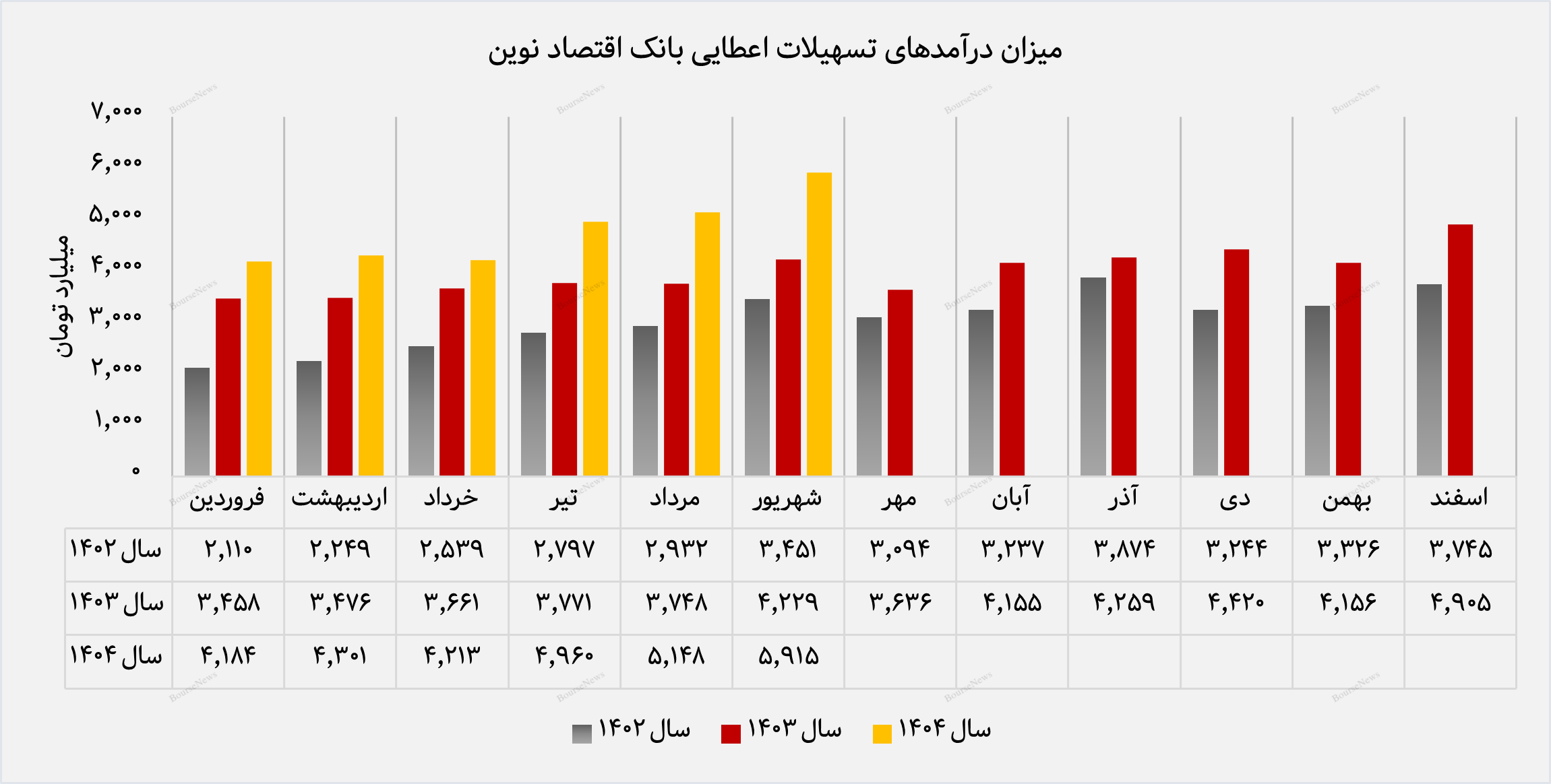 نیم‌سال درخشان