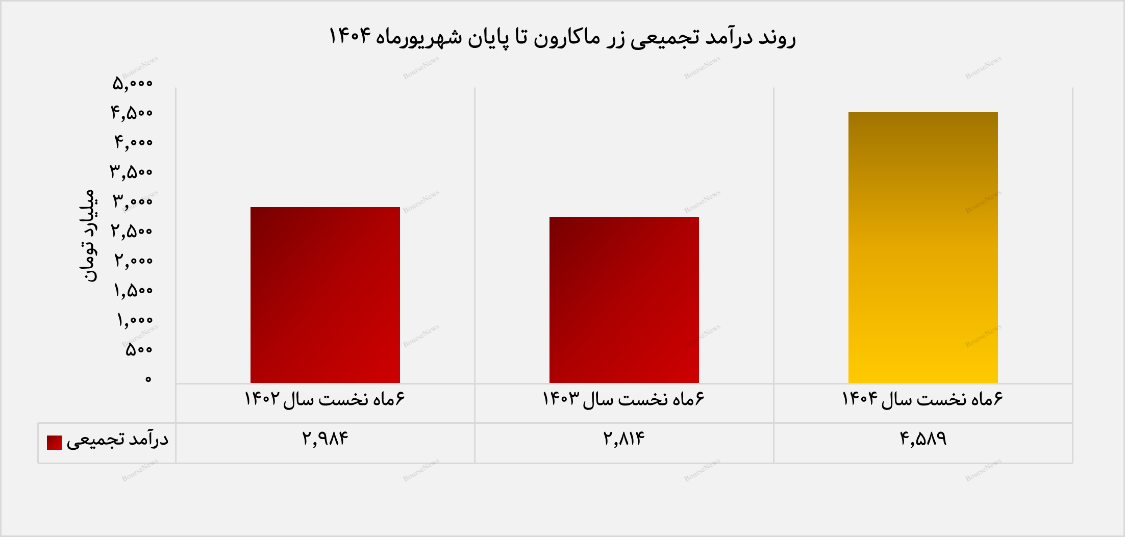 صادرات